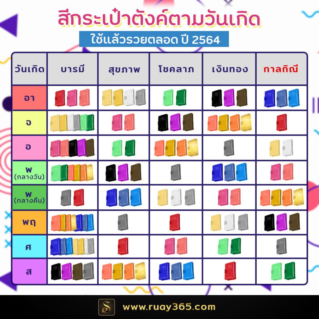 ตารางสีกระเป๋าตังค์ตามวัน