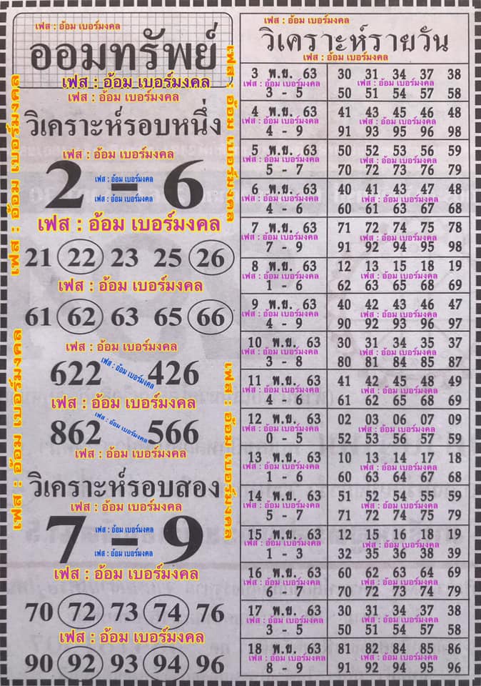 แนวทางหวยฮานอยออมทรัพย์ 15/11/63