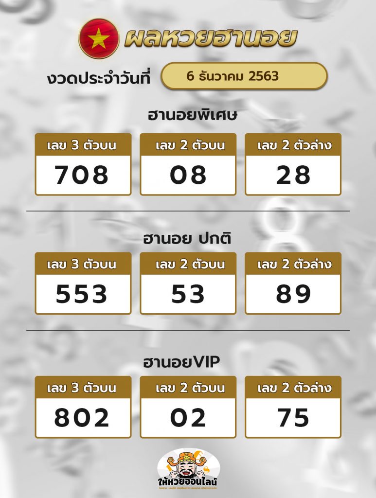 ผลหวยฮานอย