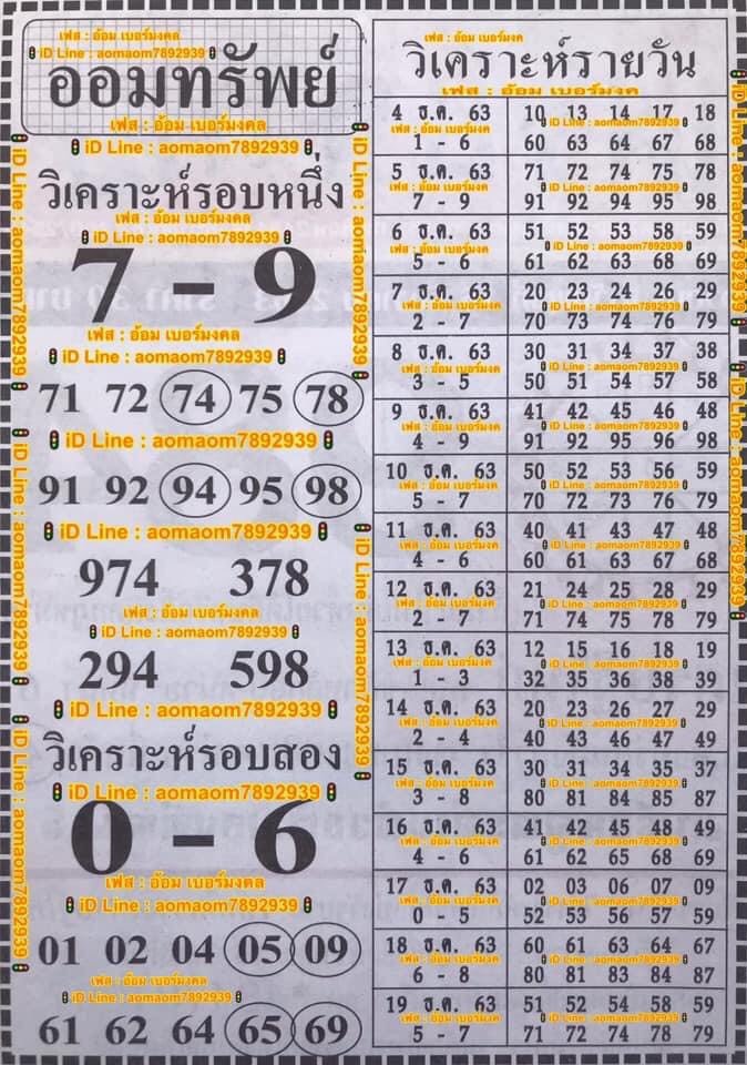 แนวทางหวยฮานอย