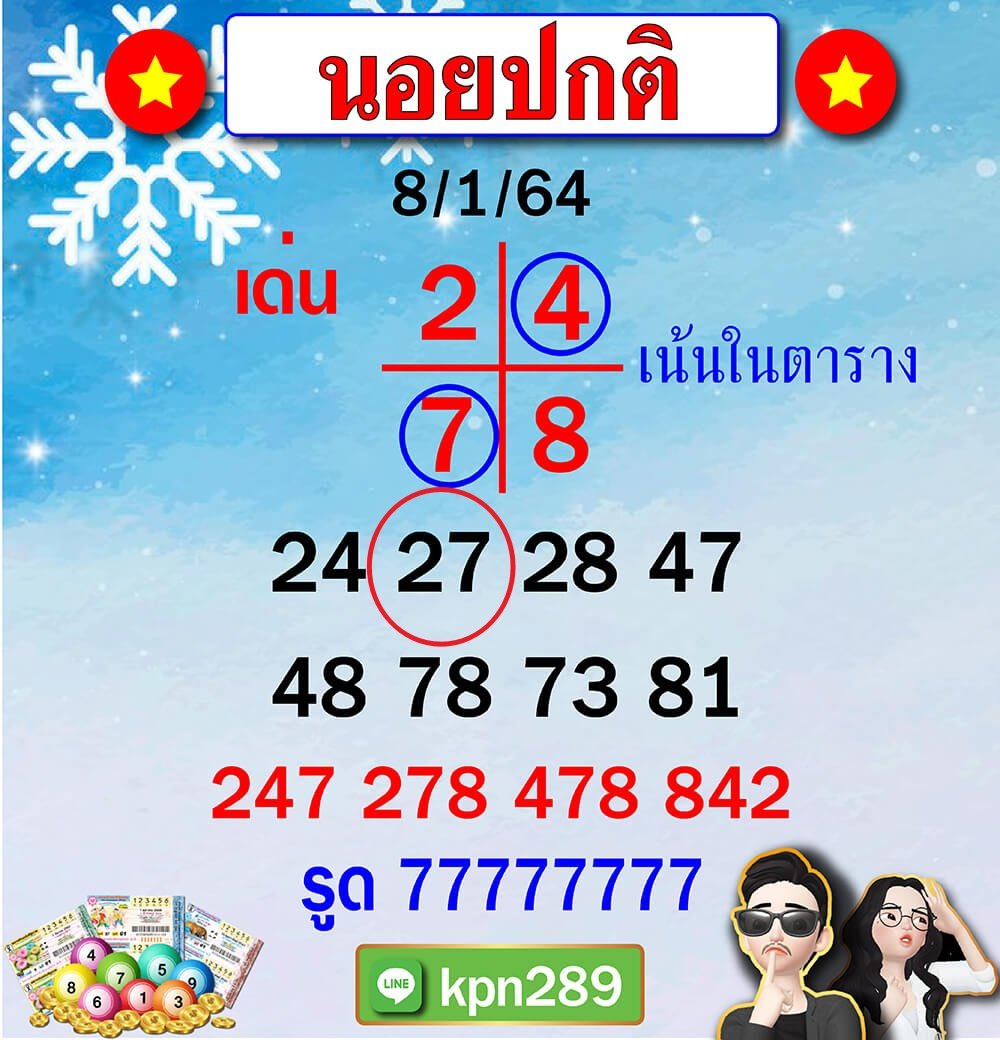 แนวทางหวยฮานอยวันที่ 8/1/64