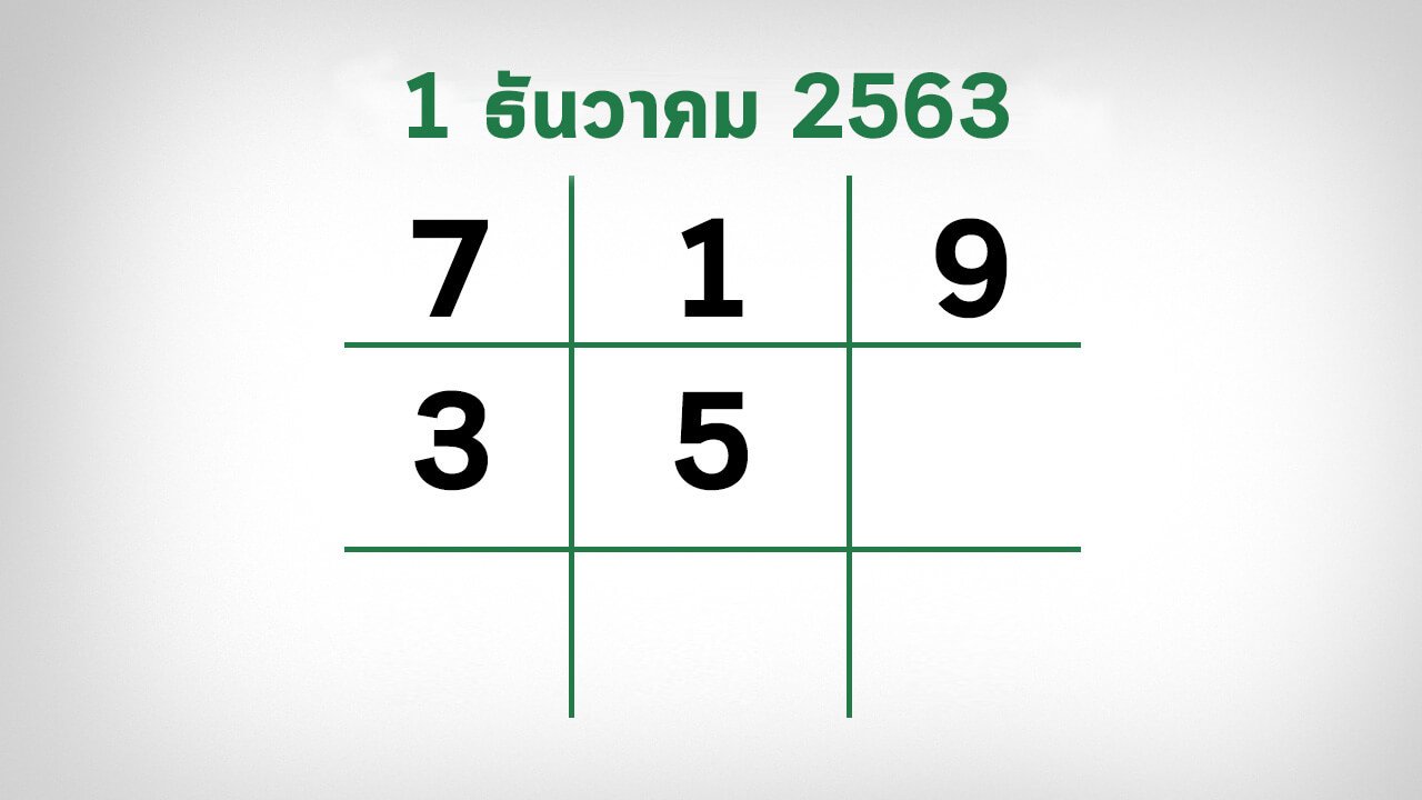 แนวทางหวยรัฐบาลจากไทยรัฐ งวด 1/12/63