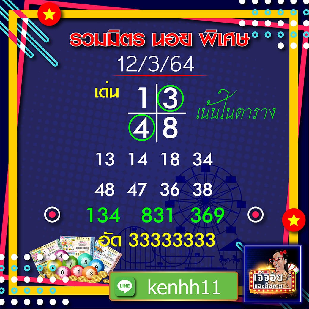 แนวทางหวยฮานอย เจ๊จอย พารวย 12/03/64