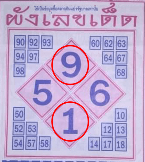 ผังเลขเด็ด 16 3 64 1