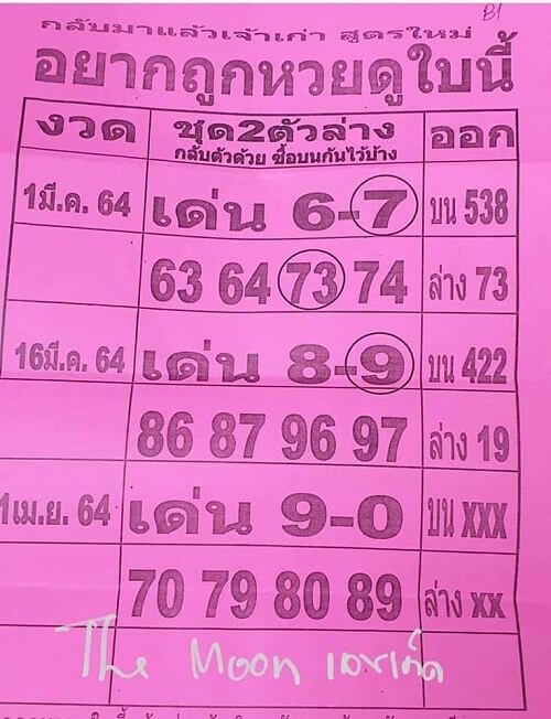 เลขเด็ด อยากถูกหวยดูใบนี้ 01/04/64