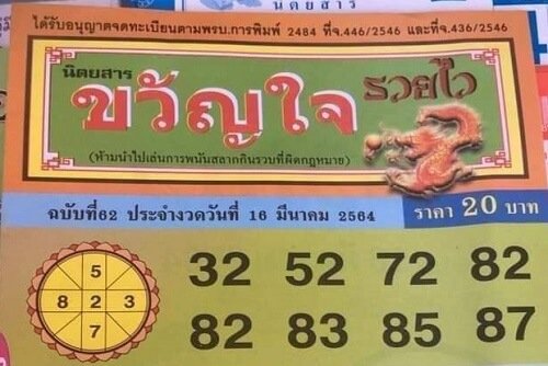 เลขเด็ด เรียงเบอร์ ขวัญใจ รวยไว 16/03/64
