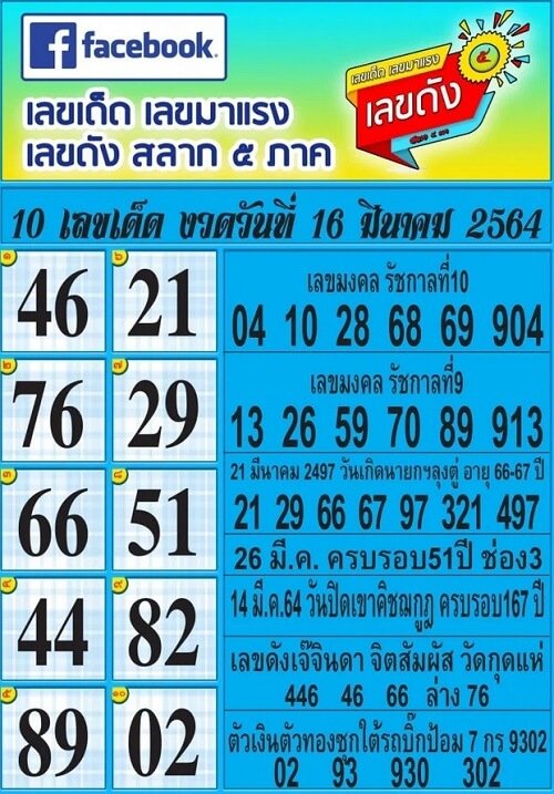 เลขเด่น สลากรัฐชัดรวย 16/03/64