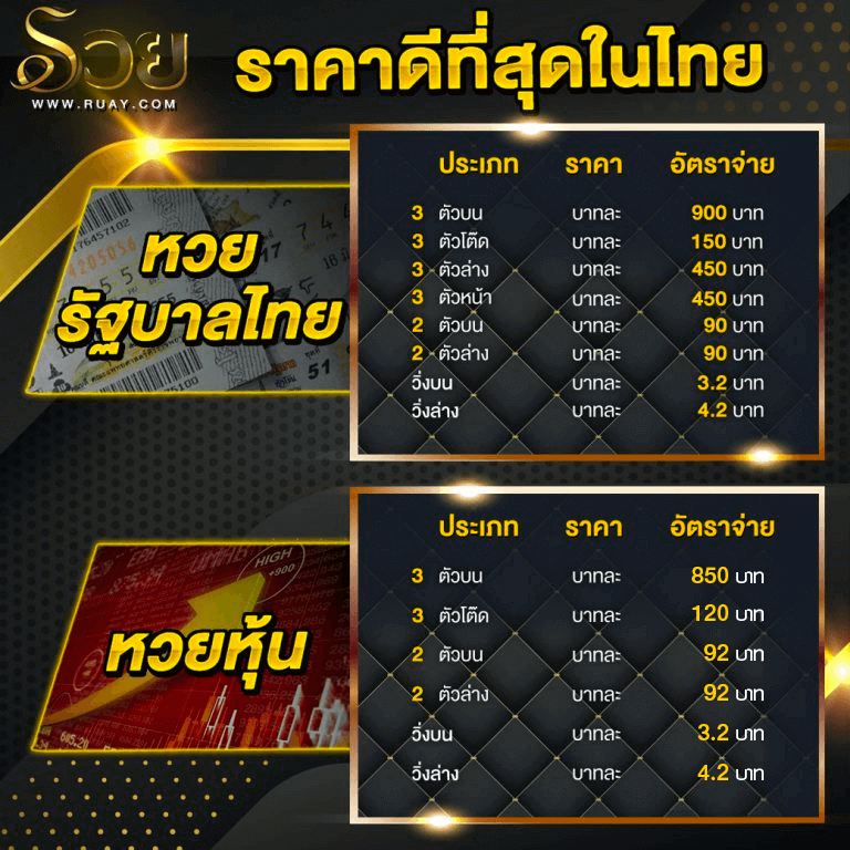 อัตราจ่ายรัฐบาลไทย หวยหุ้น เว็บruay