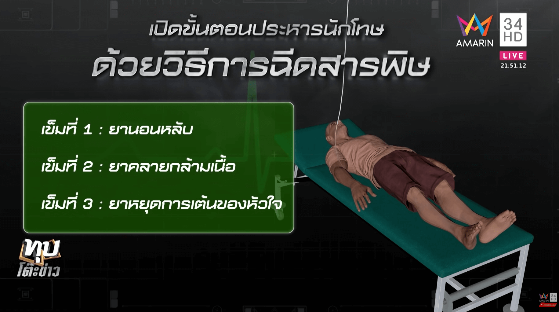 วิธีประหารด้วยการฉีดยาพิษ