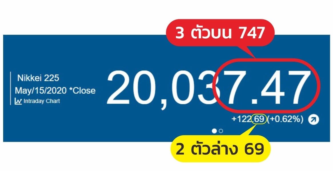 หุ้นนิเคอิ