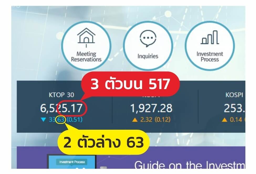 หุ้นเกาหลี