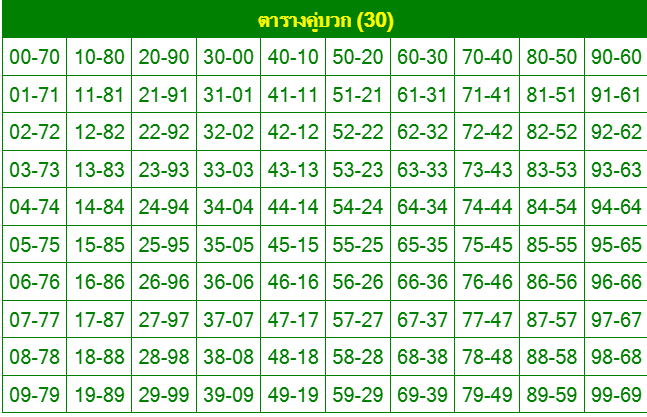 ตารางบวก30