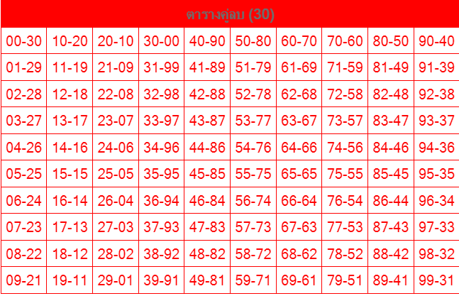 ตารางลบ 30