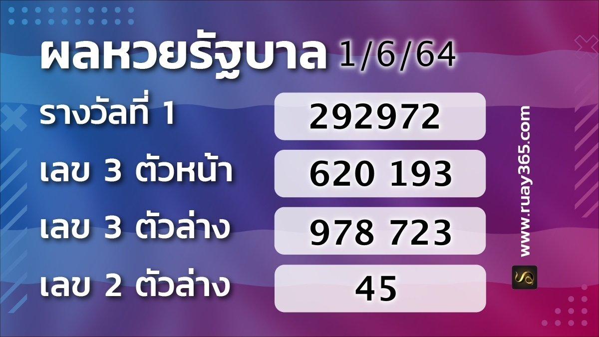 Thai Lotto 1664