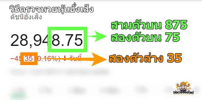 วิธีตรวจหวยหุ้นฮั่งเส็ง
