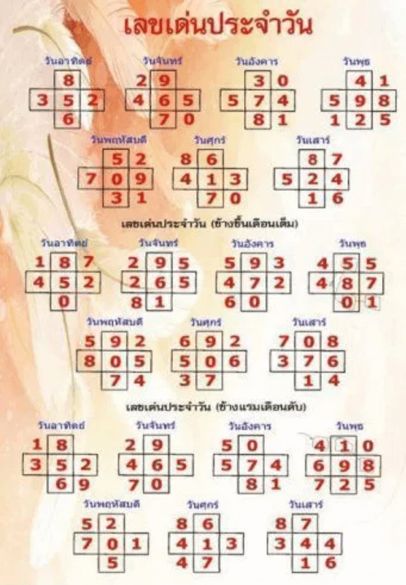 เลขกำลังวัน