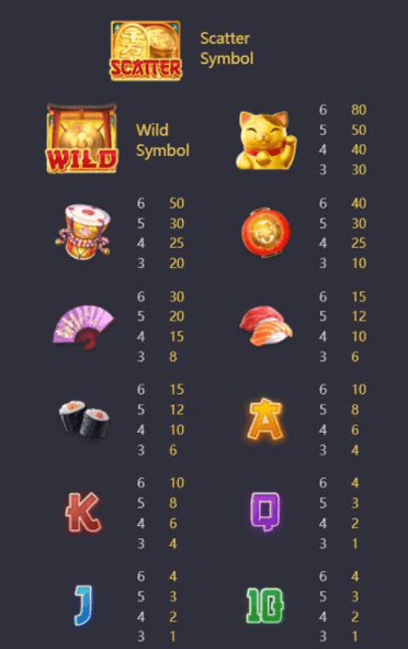 สัญลักษณ์Lucky neko slot