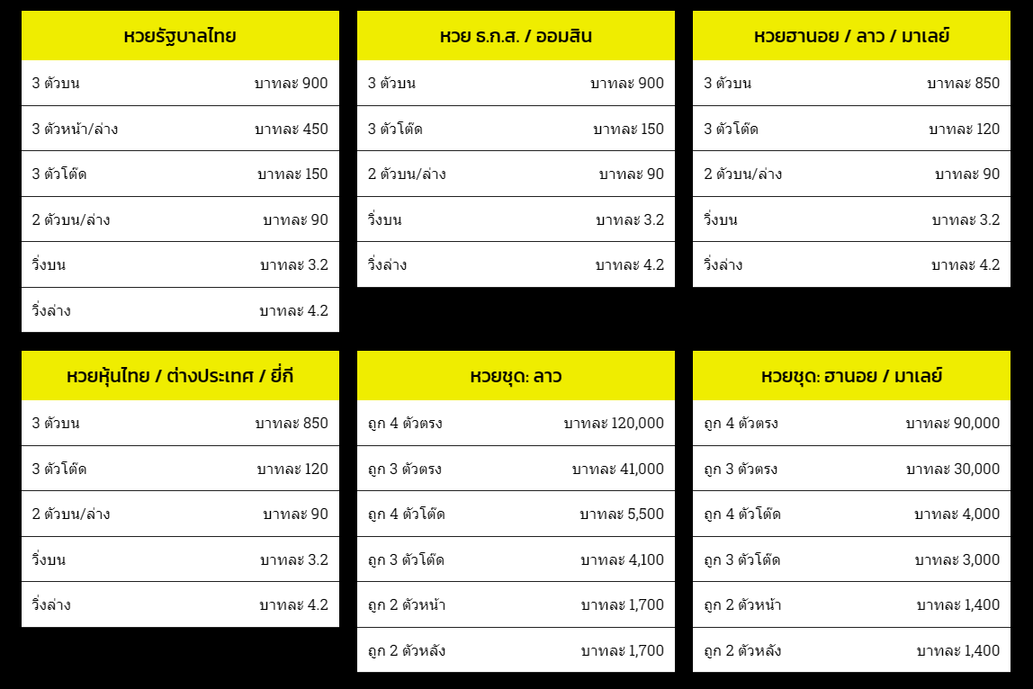 อัตราจ่ายเว็บเศรษฐี 