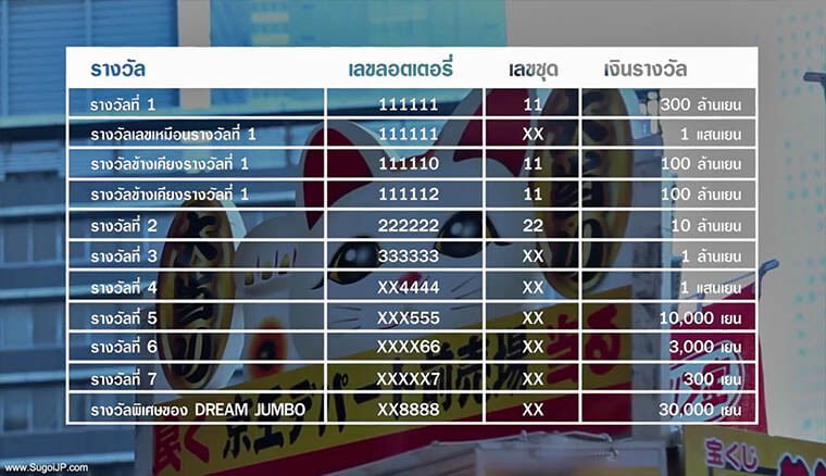 รางวัลหวยญี่ปุ่น