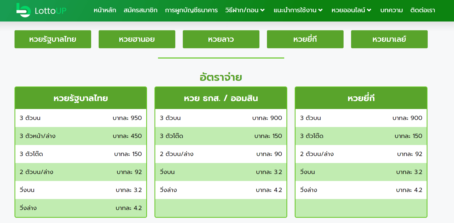 ราคาlottoup