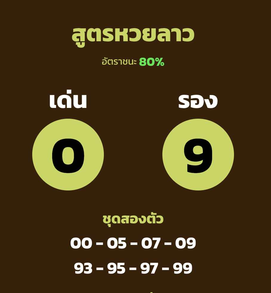 เลขเด็ดสูตรหวยลาว 14/10/65