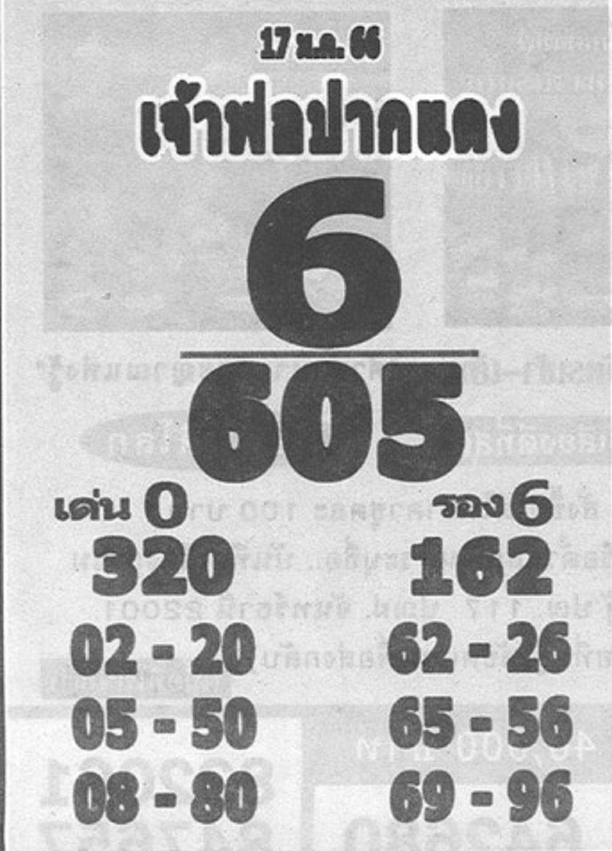 เลขเด็ดหวยหลวงพ่อปากแดง 17/1/66