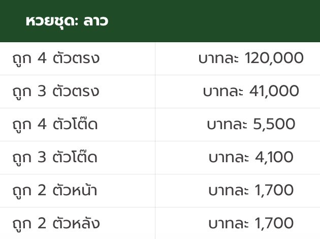 อัตราจ่ายหวยลาว mhandee