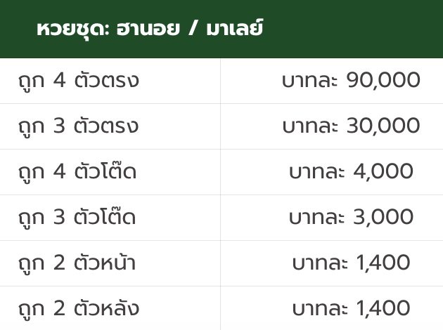 อัตราจ่ายหวยฮานอย mhandee