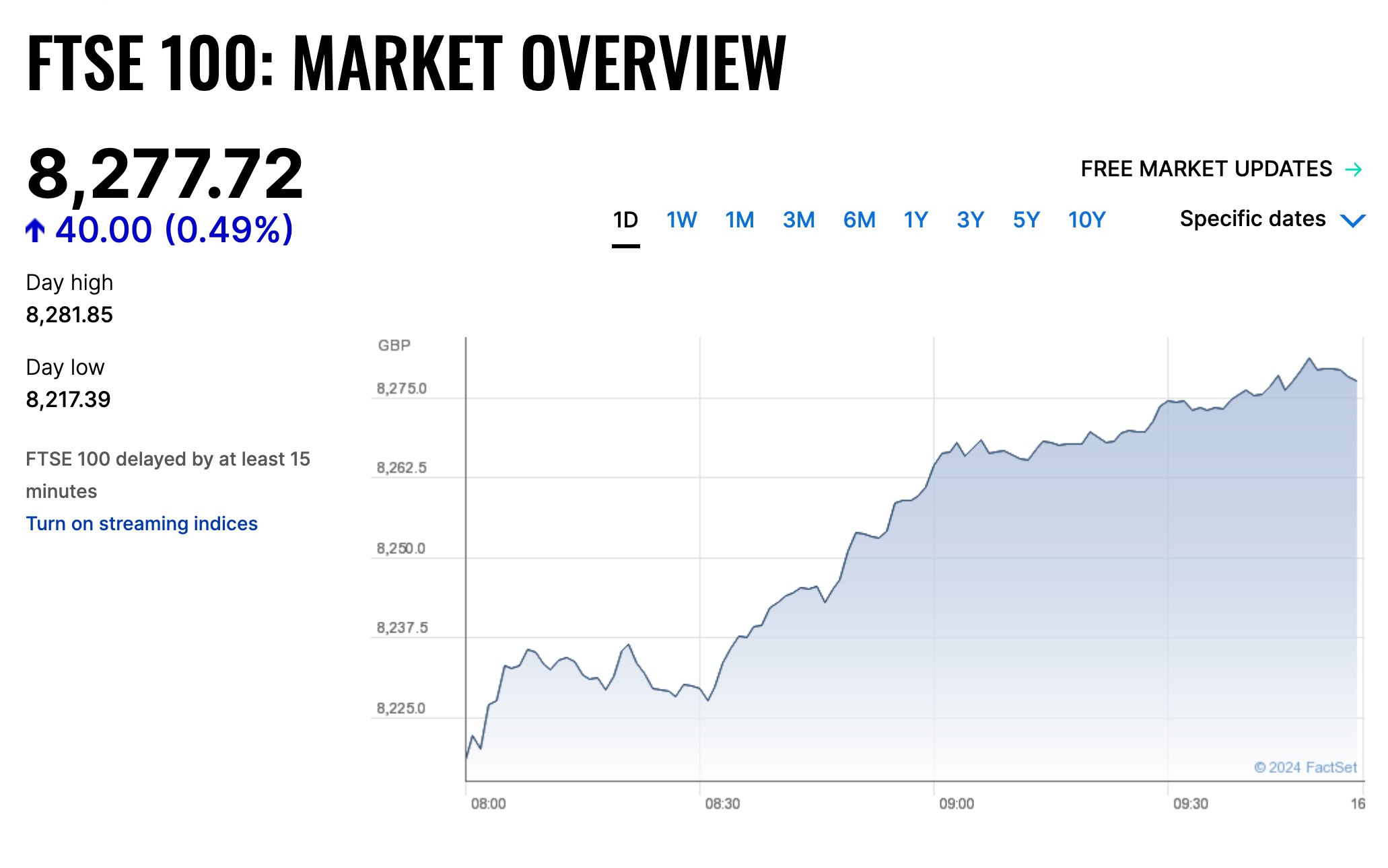 london stock